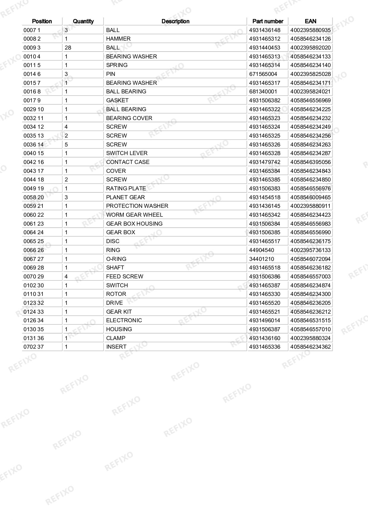 Деталировка MILWAUKEE M18ONEFHIWF34 0 4933499164 4000503530 — схема запчастей в разборе